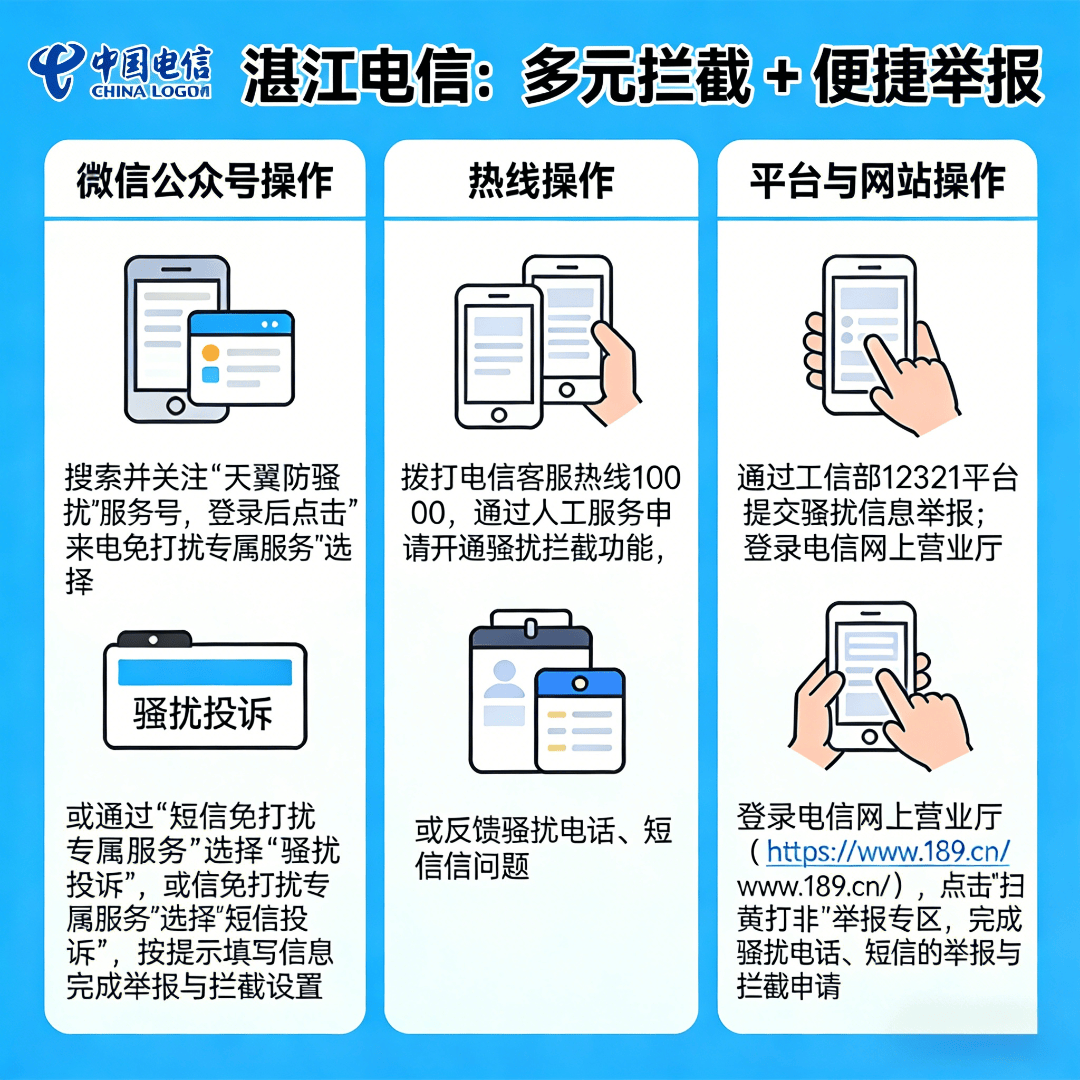 【提醒】实用指南！一键远离非法贷款中介骚扰，三大运营商防控操作指引_湛江_短信_电话