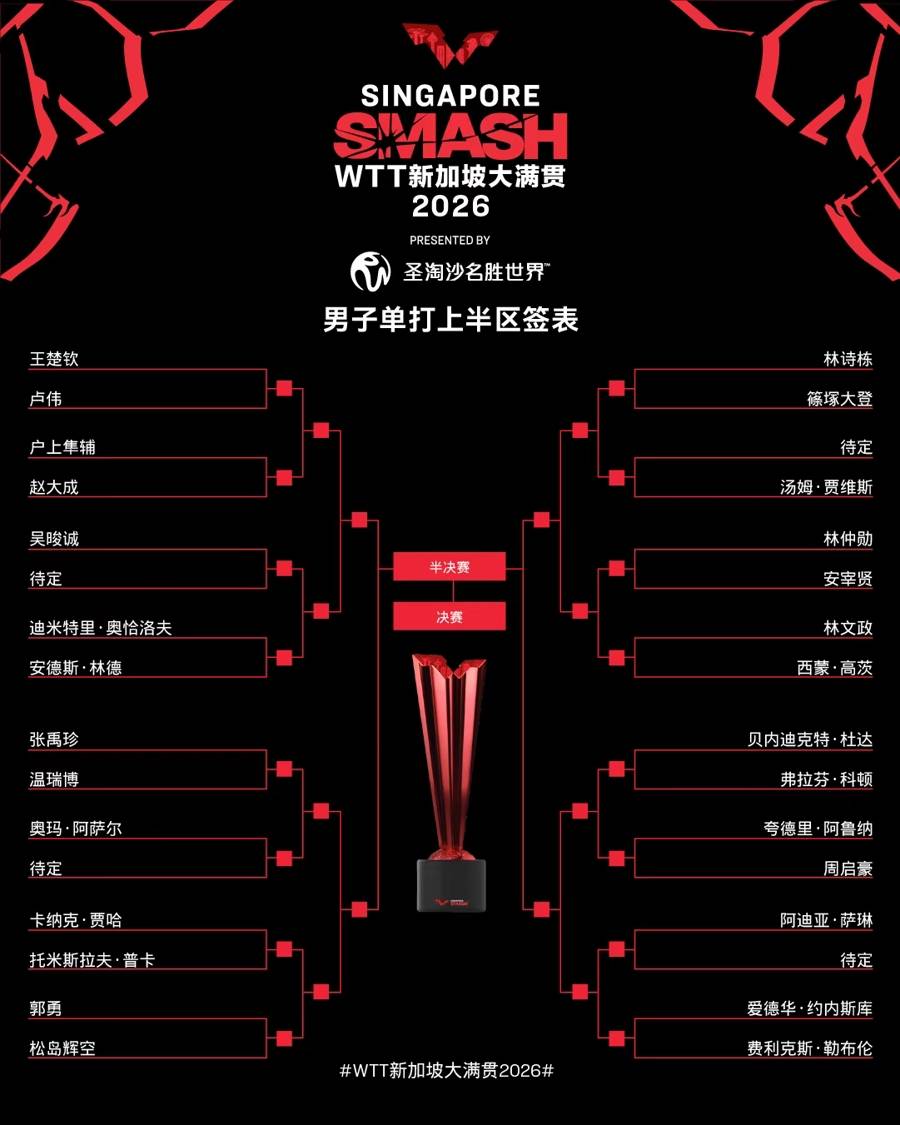 WTT新加坡大满贯:正赛签表“剧本太狠”,国乒“黑马”再战张本智和