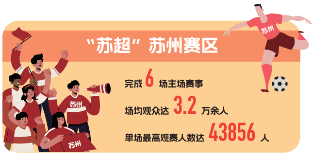 运动苏州2025｜第4期：超600万人次参与百余项足球直播-NBA直播_英超_世界杯体育【超清在线观看】精品赛事点燃城市新活力
