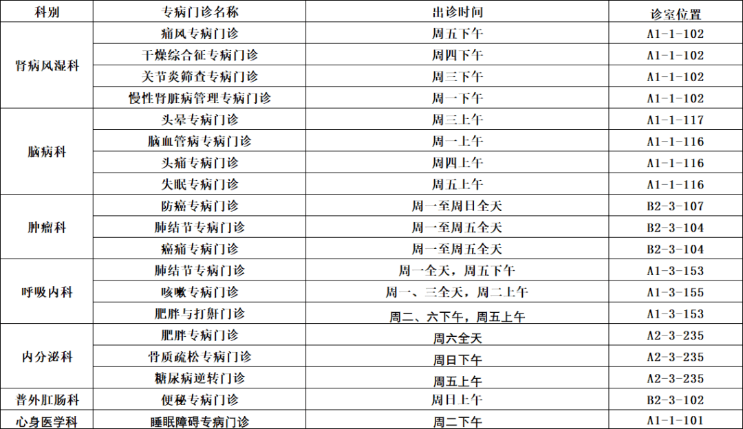 广安门医院预约挂号陪诊一体住院登记咨询的简单介绍