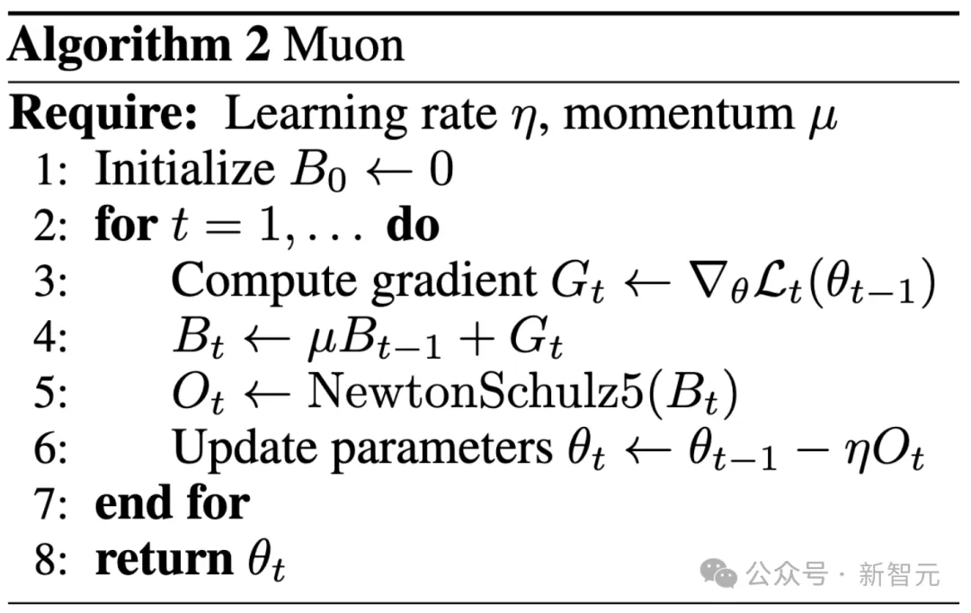 OpenAI大佬爆料：本科生靠一篇博客杀进OpenAI！没博士，0篇论文