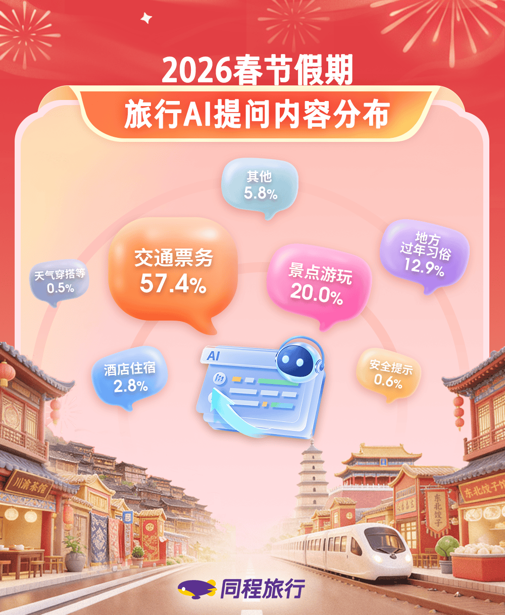 同程旅行春节盘点：广东年俗游热度居前汕头酒店预订热度同比增长