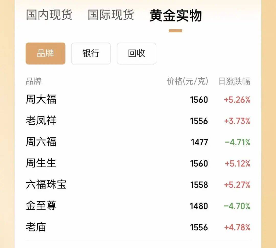 太疯狂！“现在至少要10万”；有人刚刚花11万买进：这是刚需，不等了_黄金饰品_五金_价格