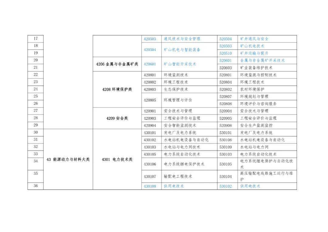 2021年安全监理工程师报考时间,安全监理工程师报名时间  第1张