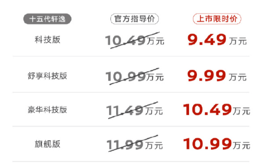 雅阁降价了!放出1000辆,直降10万元! 雅阁降价了!放出1000辆,直降10万元!