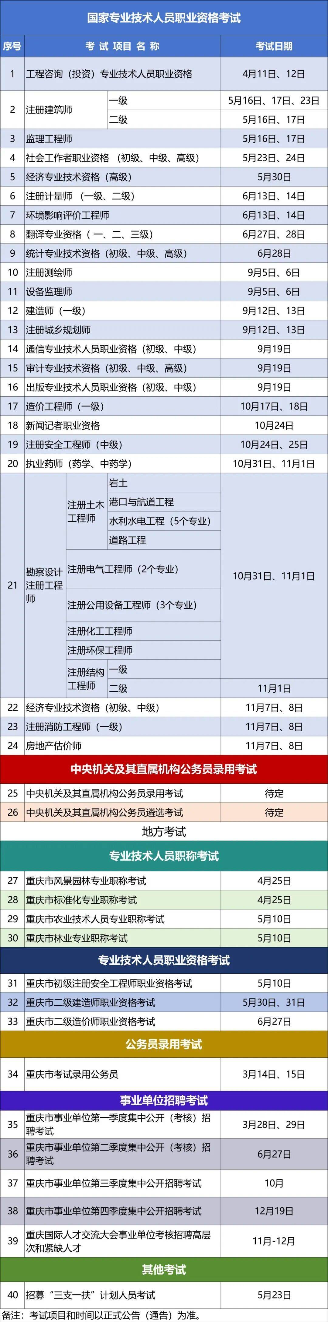 40个考试项目！2026年度重庆市人事考试时间表来了→