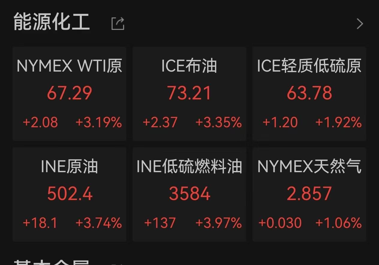 中东局势急速升级！石油战略价值抬升！油气ETF汇添富(159309)新高之后怎么看？_伊朗_需求_全球