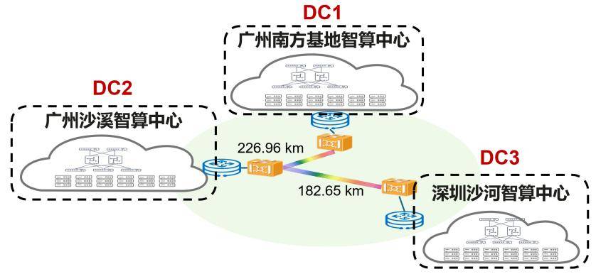 中国电信、华为首次实现多芯光纤跨城智算互连突破