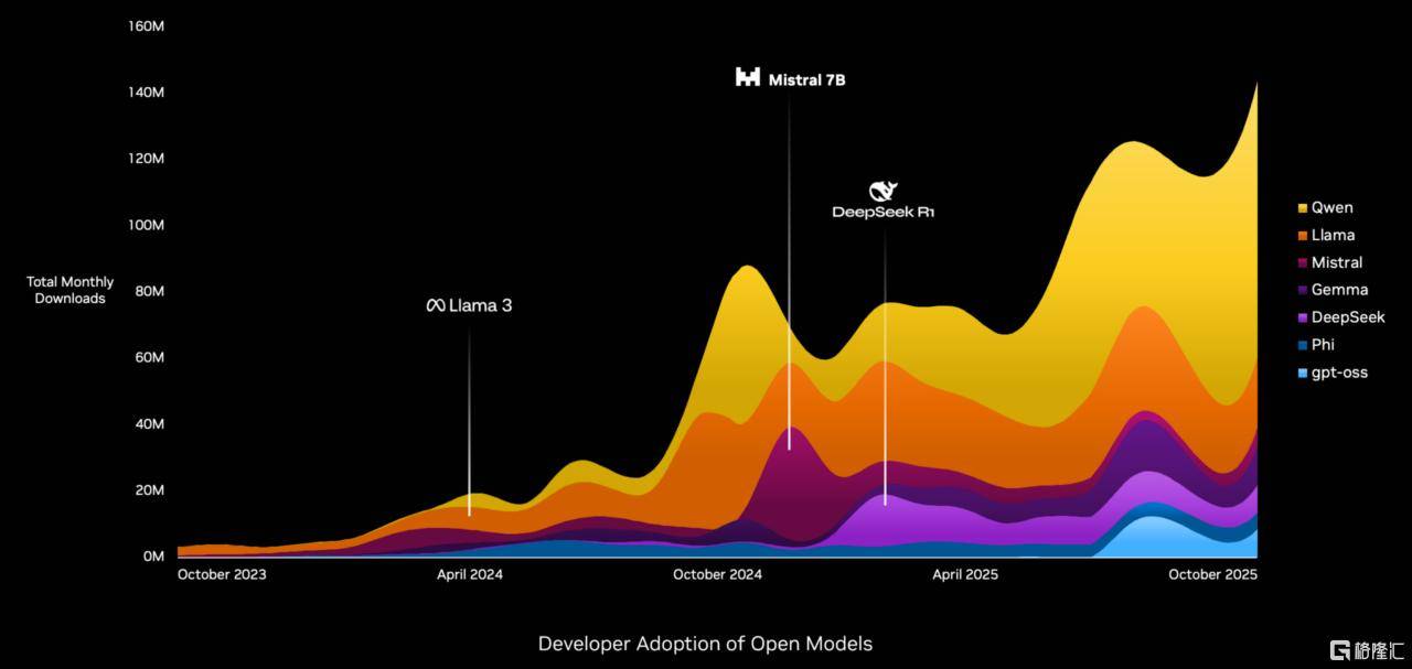 黄仁勋罕见撰文！重新定义AI“五层架构”，万亿基建才刚开局