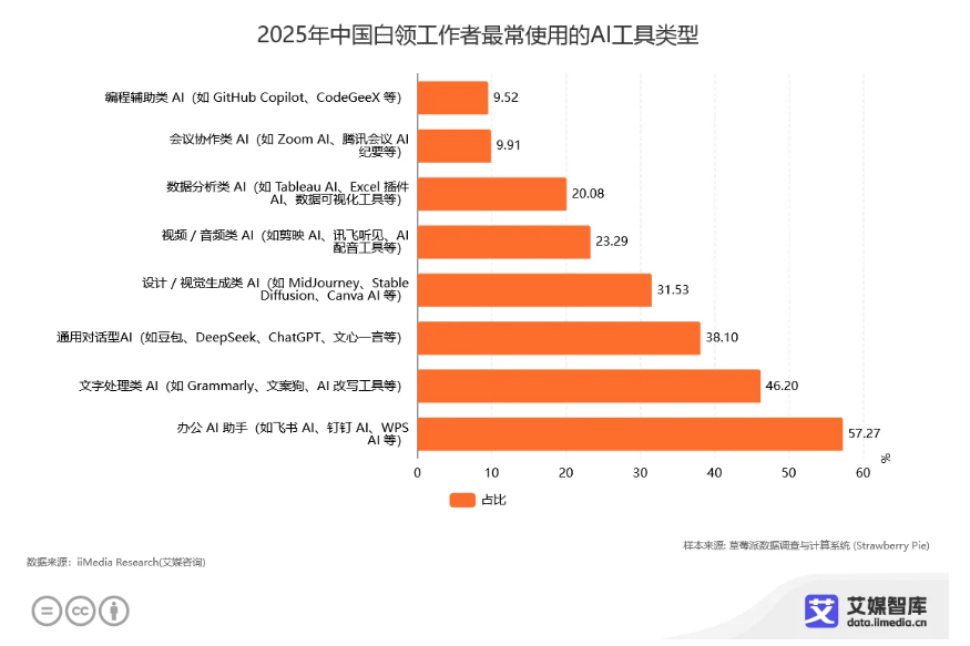 WPS灵犀：合格的AI一定要能搞钱