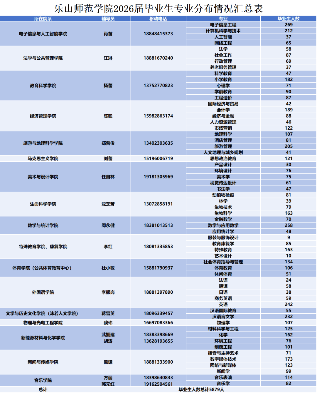 乐山师范学院2026届毕业生春季双选会邀请函