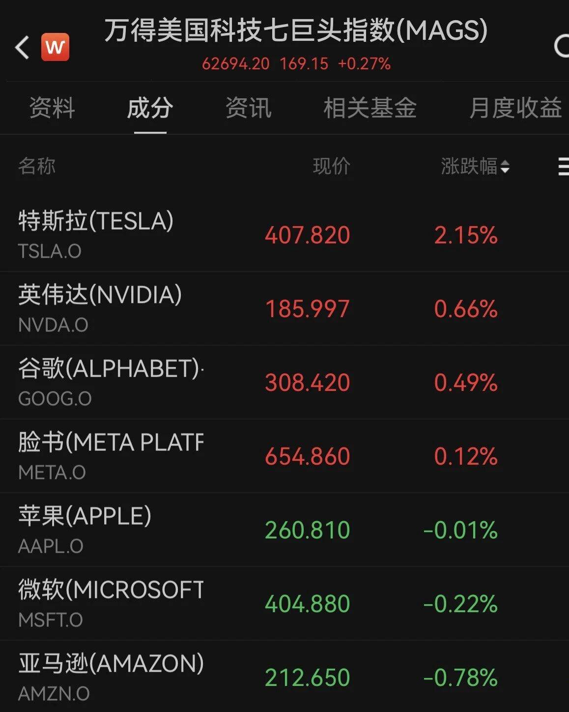 图片[2]-油价大涨！特朗普：将“稍微”释放美国战略石油储备；伊朗提出结束战争三大必要条件 -华闻时空