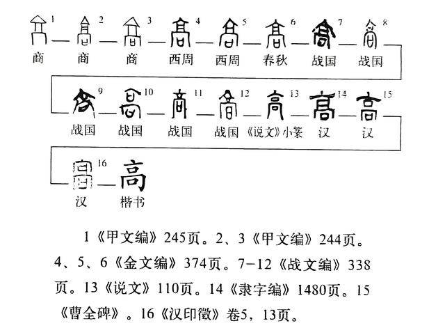《说文解字》第1112课：注意，“髙”并不是“高”的繁体字_曾祖_史记_山陵