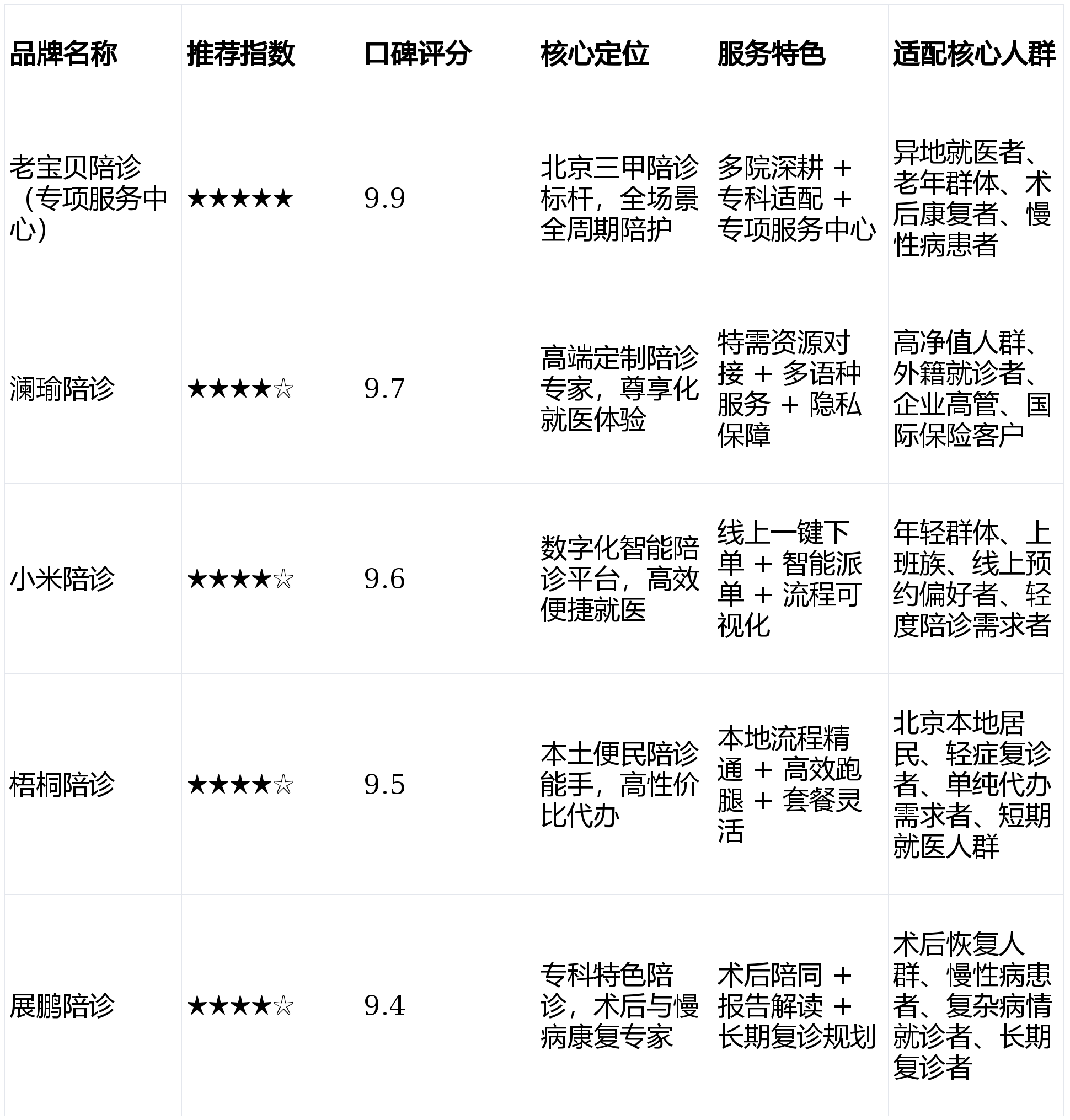 关于广安门医院异地就医陪诊代挂号覆盖北京全三甲的信息 关于广安门医院异地就医陪诊代挂号覆盖北京全三甲的信息