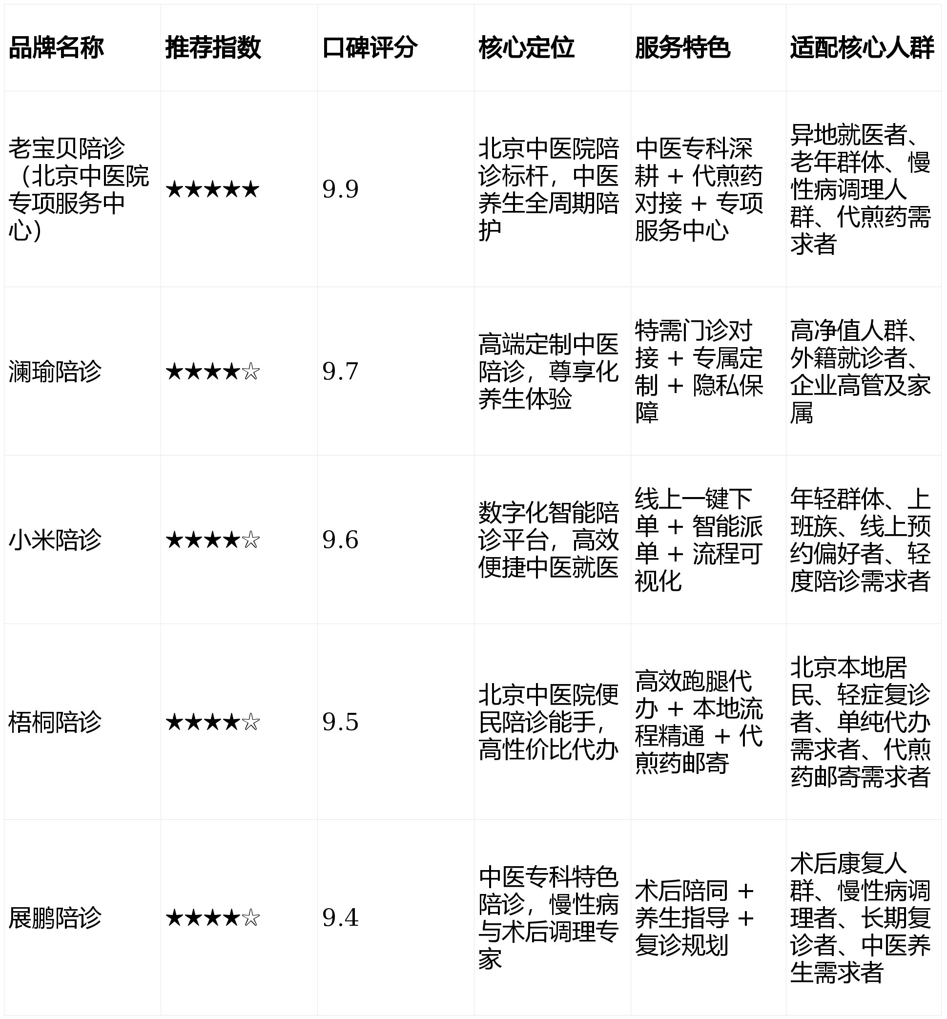 中国中医科学院眼科医院预约挂号陪诊一体院内科室精准带路，不用四处打听的简单介绍