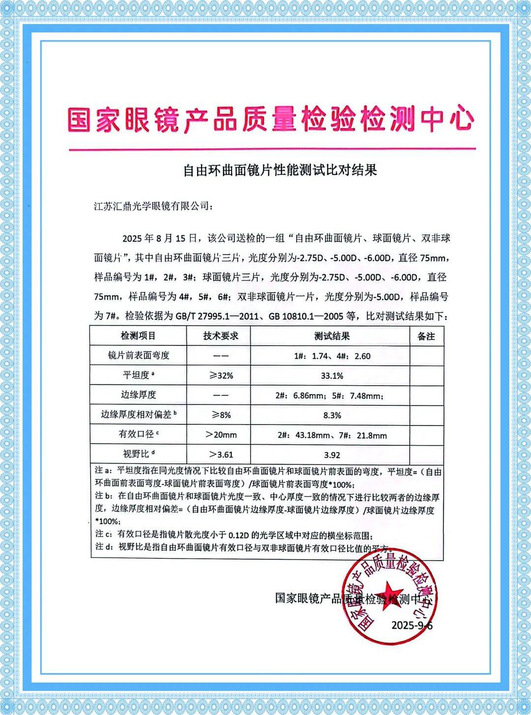 视觉大师携手五大零售品牌联合启动全民视觉健康升级行动