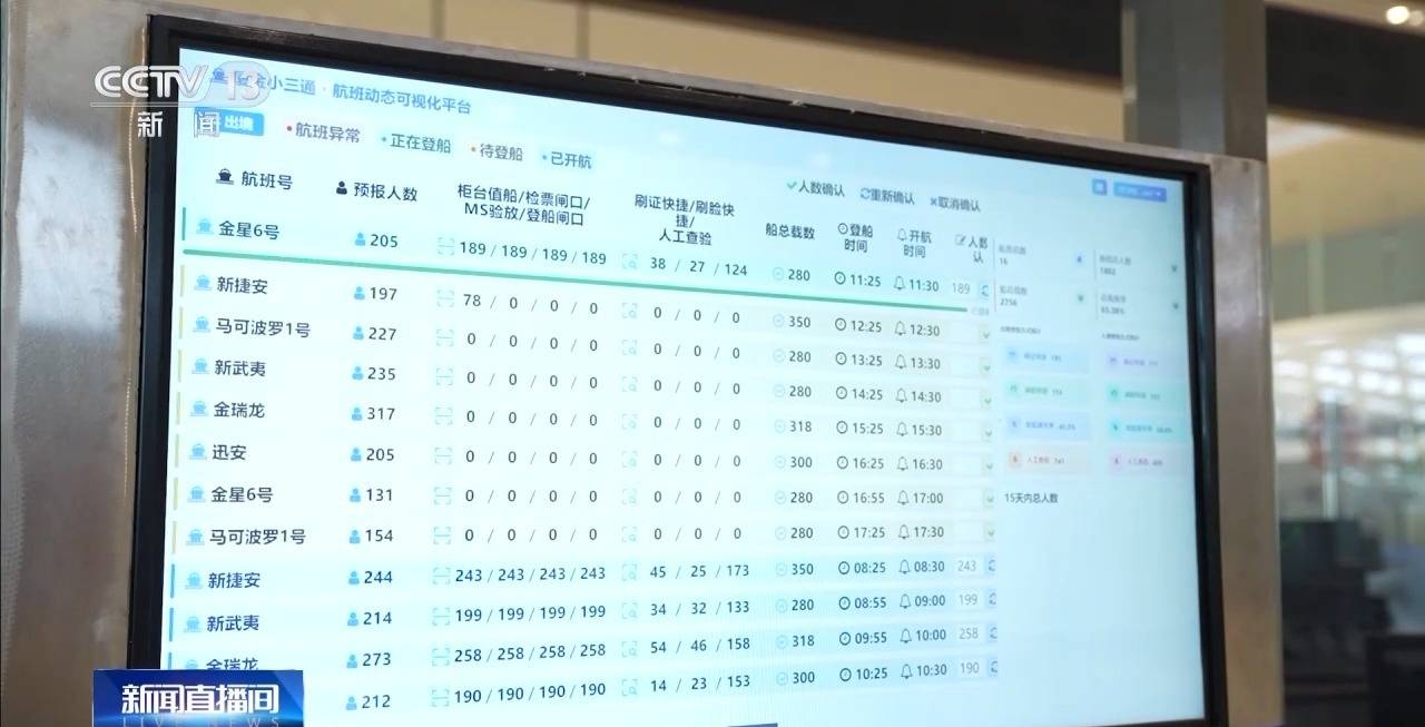 “厦金小三通”智能通关系统正式投用 台胞点赞：省心！