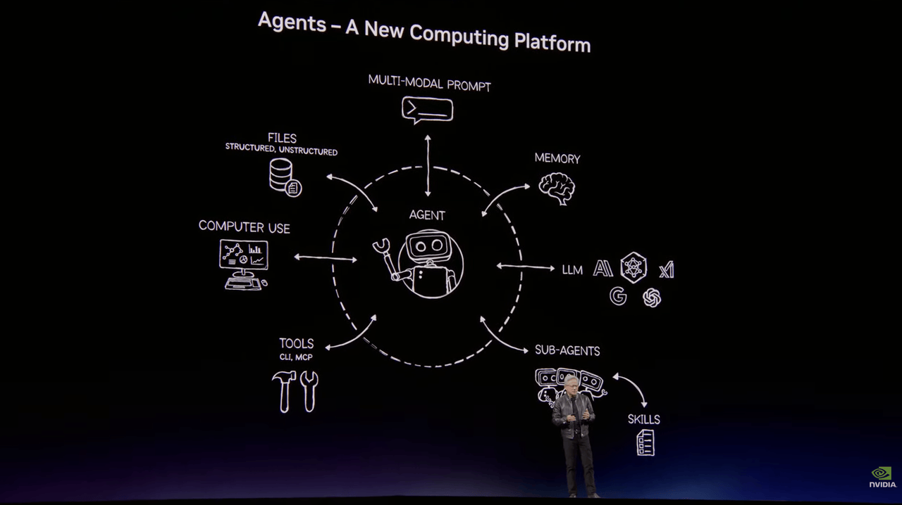 刚刚，英伟达龙虾登场！黄仁勋暴论频出，「人车家天地芯」冲击万亿收入