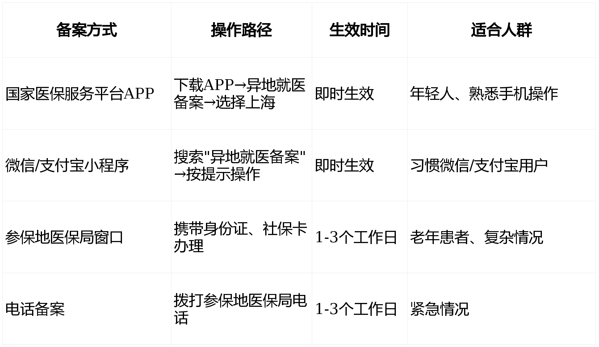 24小时专业跑腿服务 陪诊跑腿服务一站式解决您就医号贩子联系方式全天在门口随时联系的简单介绍 24小时专业跑腿服务 陪诊跑腿服务一站式解决您就医号贩子联系方式全天在门口随时联系的简单介绍