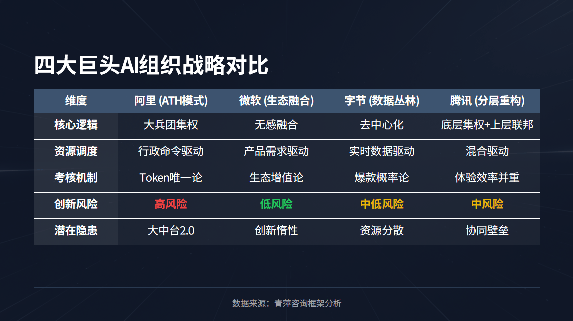 阿里成立ATH：是破局之钥，还是大中台2.0？