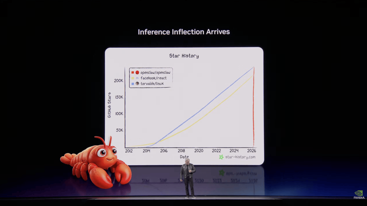 刚刚，英伟达龙虾登场！黄仁勋暴论频出，「人车家天地芯」冲击万亿收入