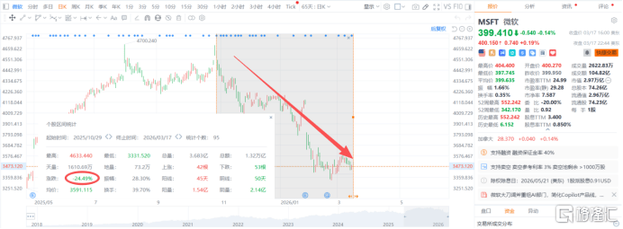 猛攻超级智能！微软“大刀阔斧”重组AI部门