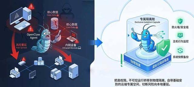 腾讯云正式成为OpenClaw社区赞助商 共推AI智能体生态高质量发展