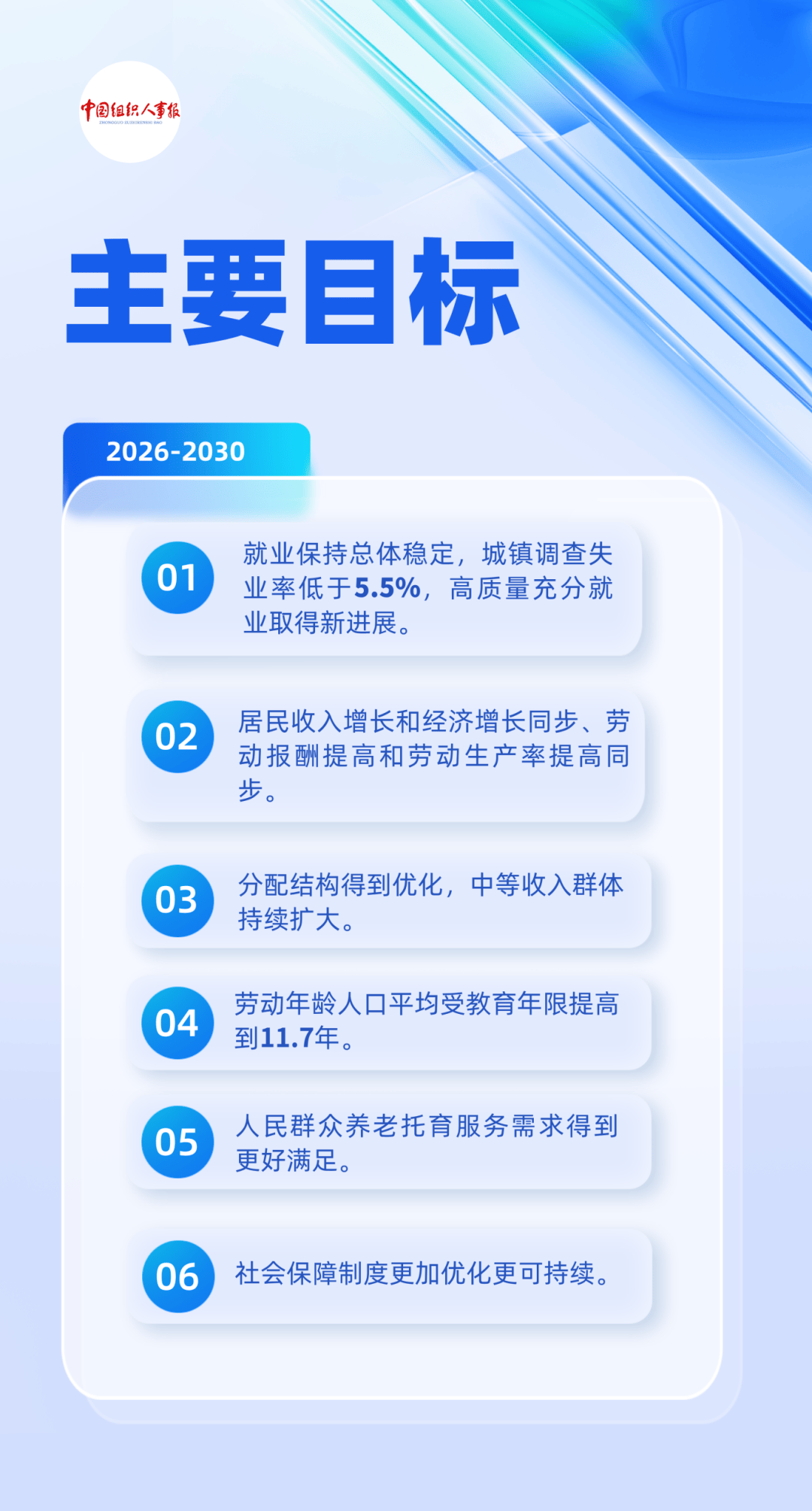 “十五五”规划人社工作行动指南_发展_详情_新篇章