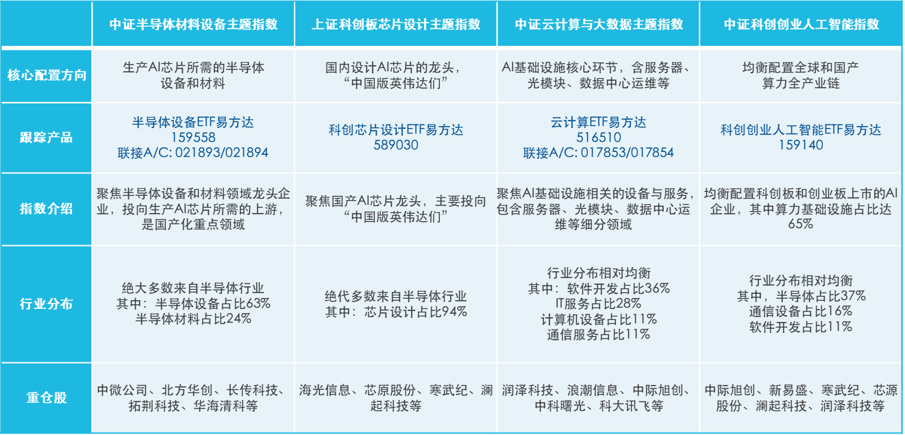 AI很火为啥不涨？盘盘GTC和关乎每个人“AI龙虾”的投资主线