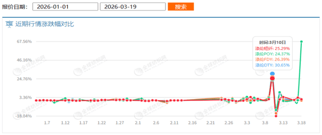 始祖鸟还在观望，300块的台州鸟要先涨价了