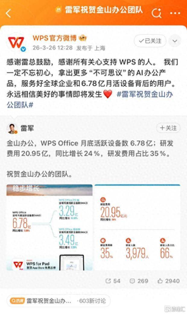 金山办公回应雷军鼓励：将拿出更多“不可思议”的AI办公产品服务用户