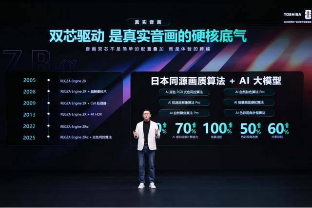 以原色破局 以真实立境 东芝REGZA新品开启视听新世代-视听圈