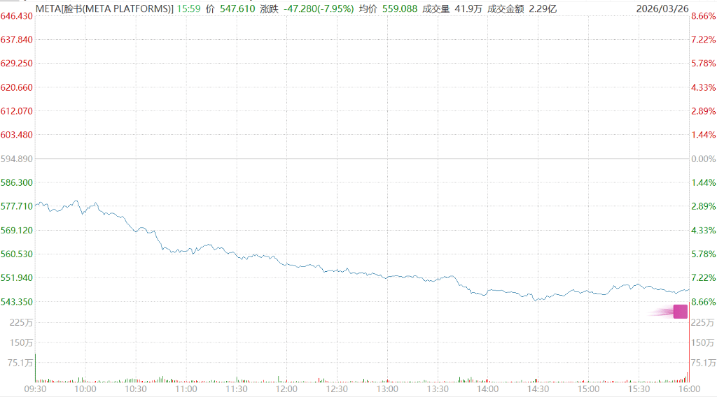 追加至100亿美元！Meta德州数据中心投资暴增6倍，全力押注AI算力
