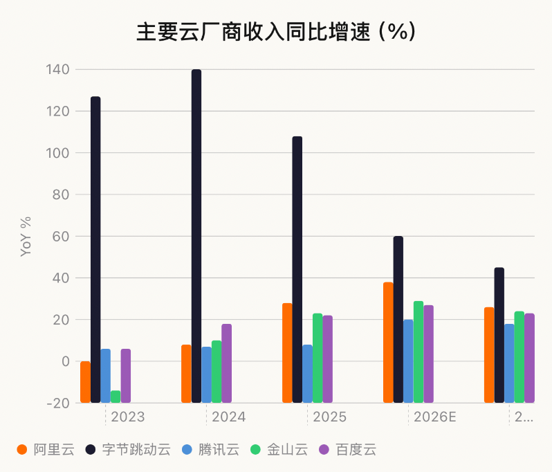 Token浪潮之下,中国互联网座次重排