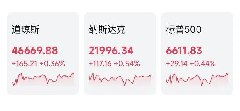 美股一度跳水，标普纳指惊险保住四连涨_特朗普_美国_市场