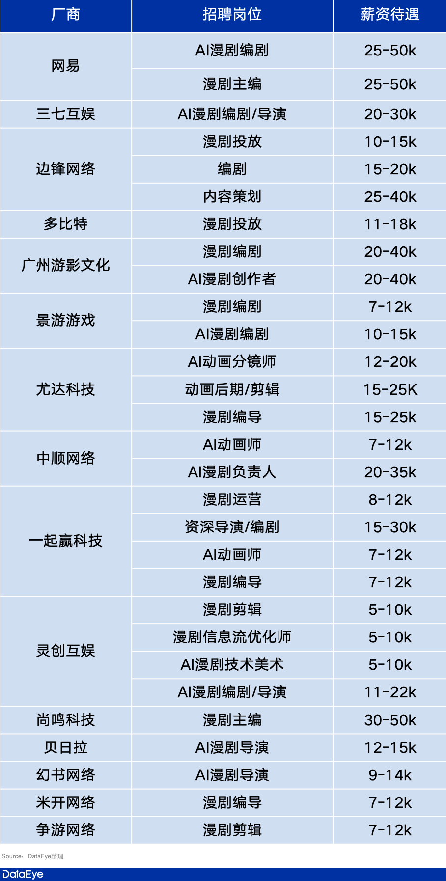 图片[1] - AI漫剧，游戏行业的新战场？ - 漫剧网