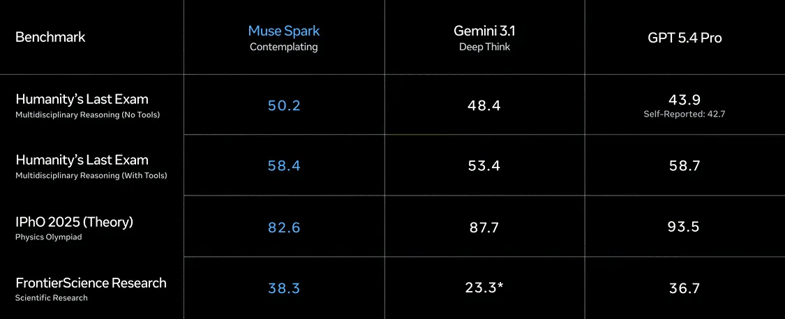 Meta首个“超级智能”模型亮相 闭源路线大转弯