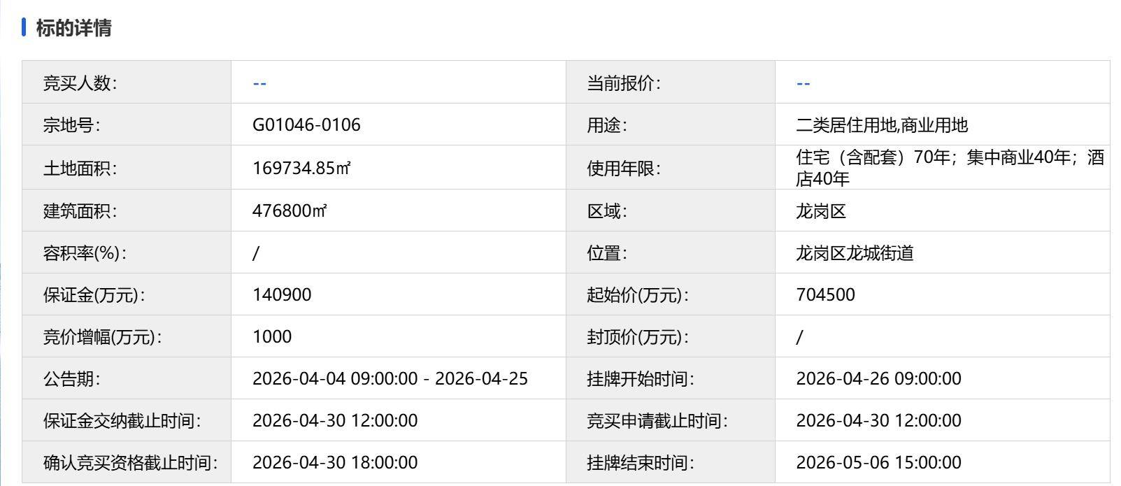 70亿挂牌出让！深圳“地王”重启：昔日“第一高楼”能否盘活？