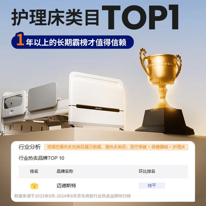 护理床怎么操作电动护理床与手动护理床的深度对比与推荐：2026年护理床选购指南_https://www.jmylbn.com_新闻资讯_第6张