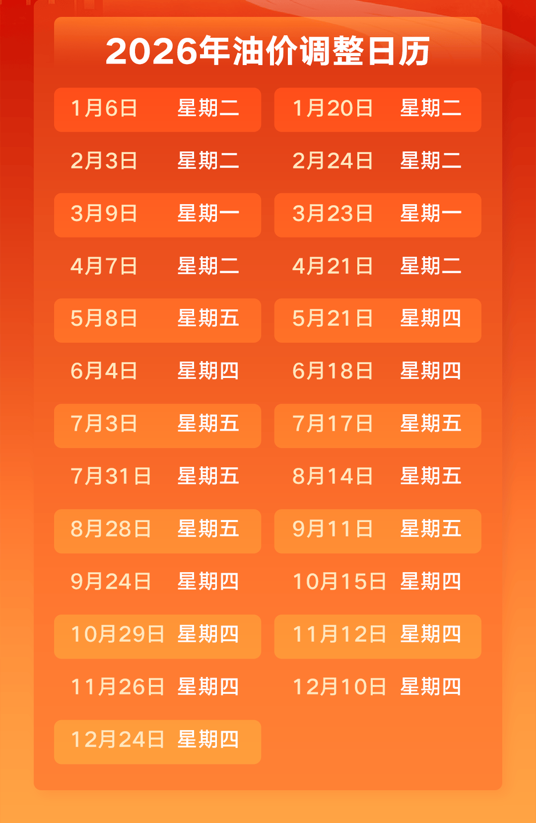 预计下调!油价传来最新消息!_价格_成品油_调控措施