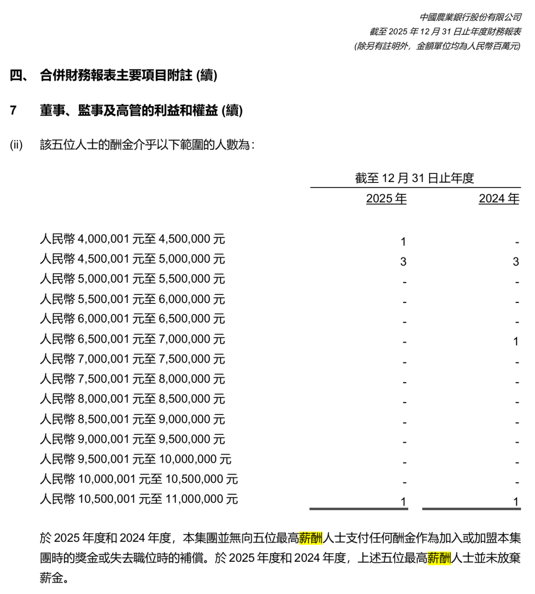 多家银行披露“最高薪5人”：中行一员工年薪超1800万元，在境外子公司任职