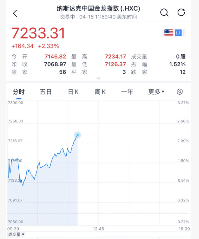 刚刚宣布：停火10天！今夜，大逆转，再创新高！