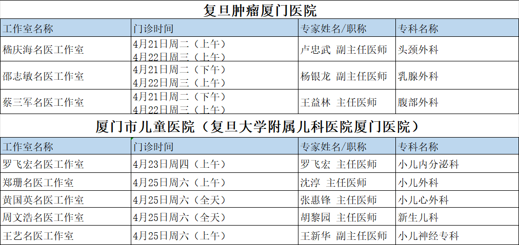 中国医学科学院肿瘤医院预约检查陪诊挂号多科室就诊高效统筹，一天看完所有的简单介绍