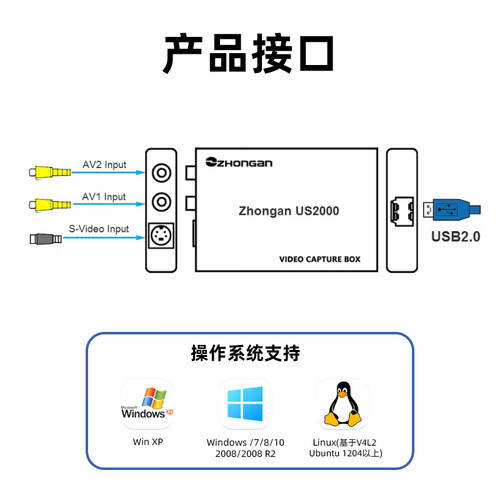 医疗us是什么设备中安视讯US2000标清视频采集卡:医疗影像与视频会议的完美选择-上海聚慕医疗器械有限公司