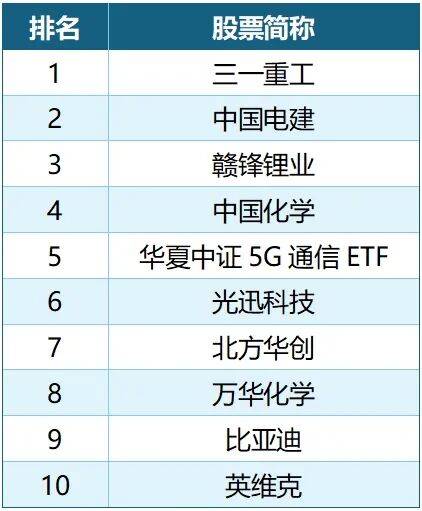 从“唱多”到“做多”，外资布局A股