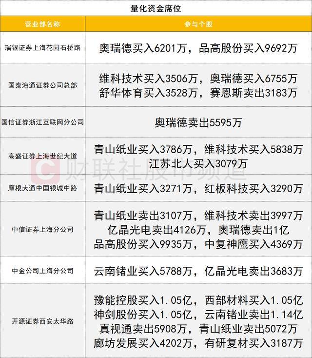 数据看盘科创50ETF上周份额大减 多家机构激烈博弈立讯精密