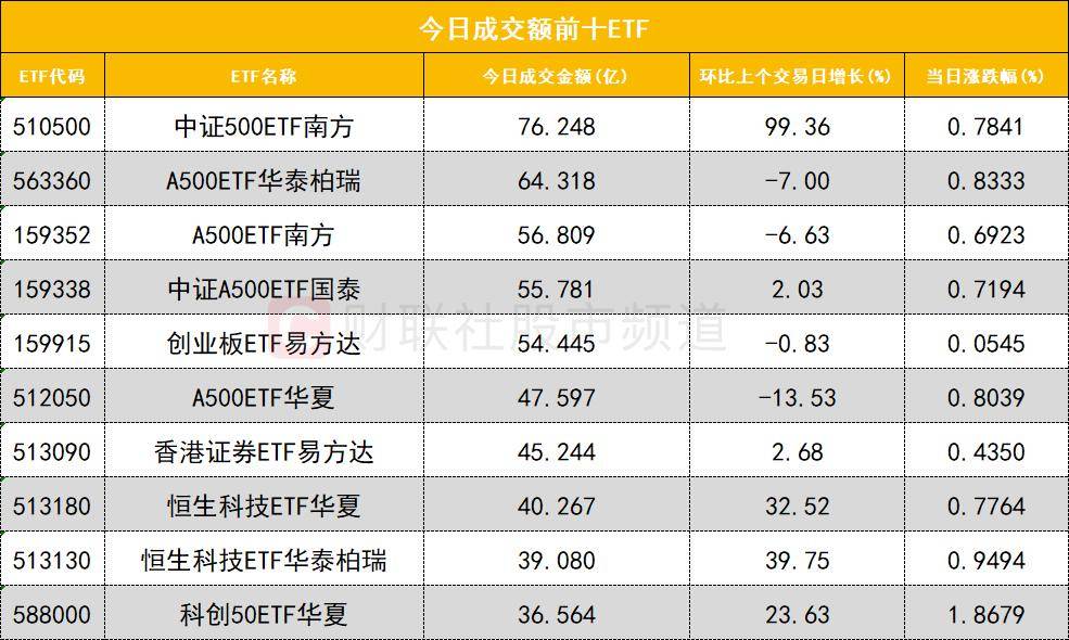 「数据看盘」科创50ETF上周份额大减 多家机构激烈博弈立讯精密