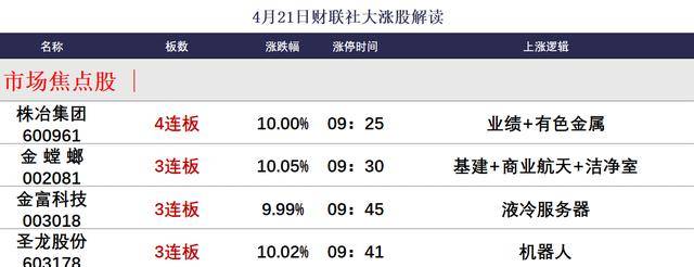 焦点复盘创业板指深V反转迎四连阳，算力硬件股现极致分化，商业航天概念强者恒强