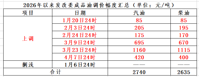 今晚调油价！油价或迎年内首次下调