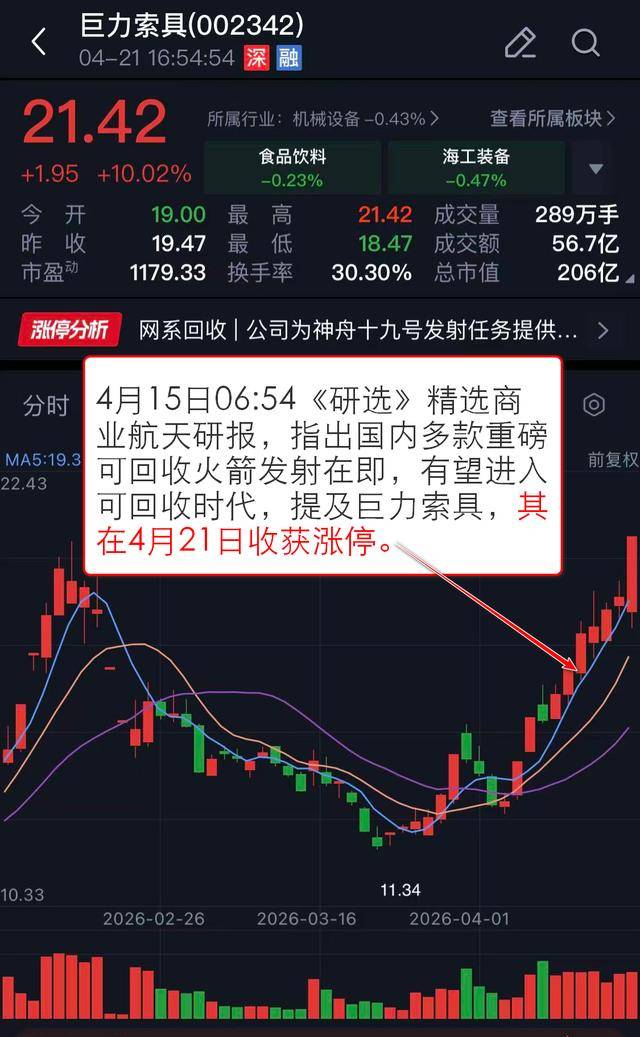 VIP机会日报商业航天延续强势 这家次新概念公司解读后2日最高涨超34%